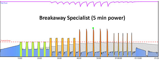 SayItAintSo60_BreakawaySpecialist.PNG