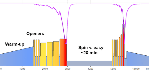 FitnessTest3_rideeasy
