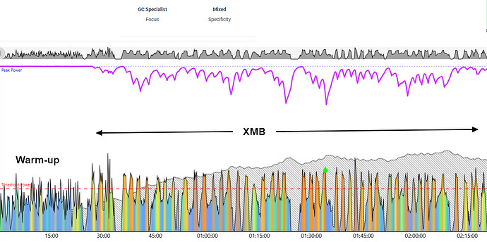 XMB_GCSpecialistRide_DifficultMixed