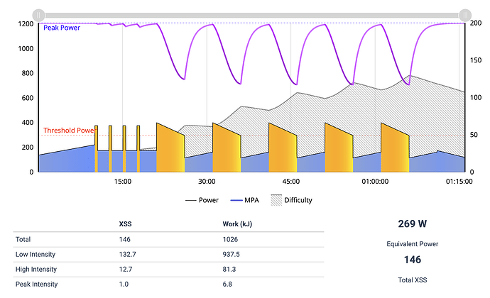 SMART - Closer 150 - Previous conversion