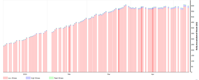 YTD-Stress