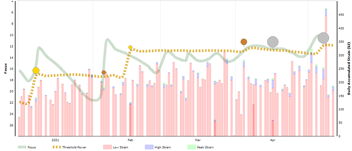 YTD-Strain