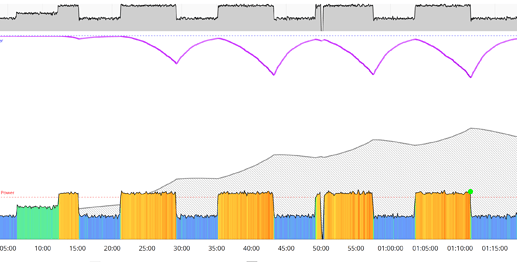 Mount Regan FTP Workout