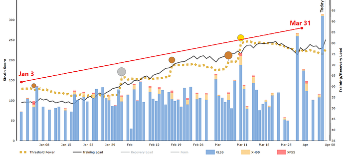 XFIAprogressiochart