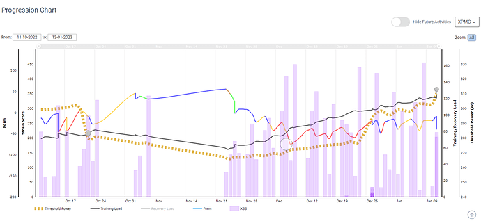 XertProgression