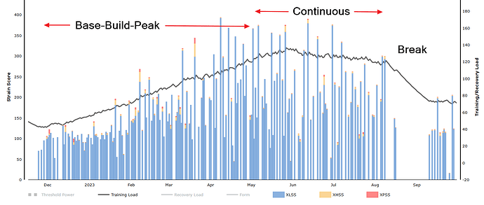 XPMC_MySeasonalProgressions2023