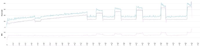 Stages vs Tacx Neo 3M
