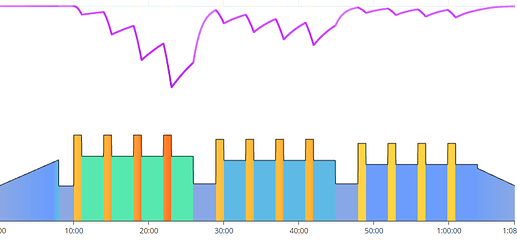 GCSpecialistHigherDiff