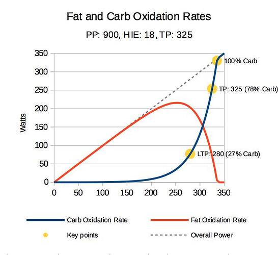 fatandcarboxidation