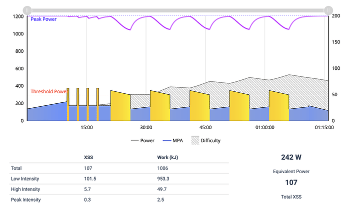 SMART - Closer 150 - New Conversion