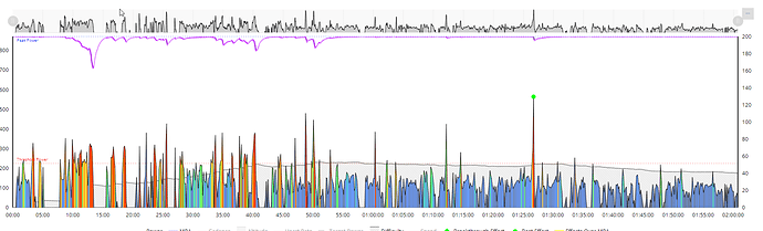 2022-04-20 18_32_10-(13) Xert - Activity _ Moderate Mixed Endurance Ride