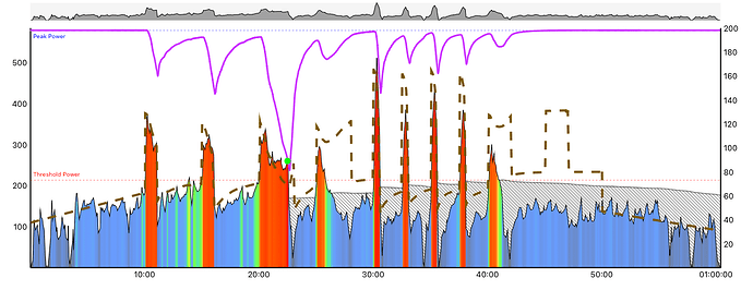 chart 2