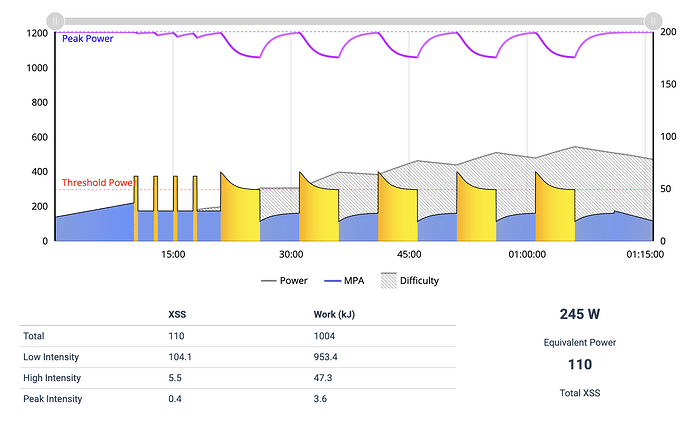 SMART - Closer 150 - XSSR variable intensity intervals