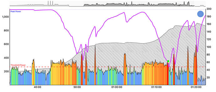 2x Climb Race