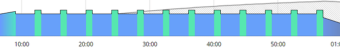 lucychart