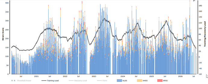 XPMC_My5yearSeasonalProgressions