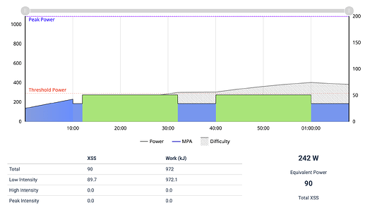 Xert 1.0 - 2x20 @95% TP