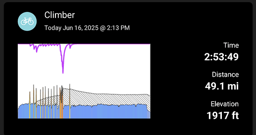 DarkActivityChartNoBorder