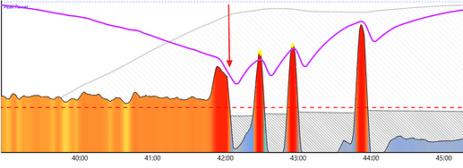 TopOfHillStop+Sprints