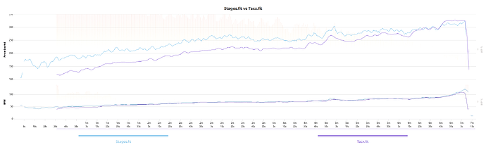 Stages vs Tacx