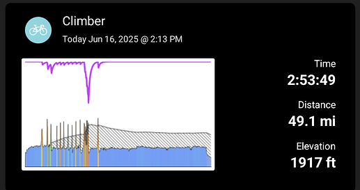 DarkActivityChartWithBorder