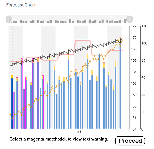 ForecastChartAdaptPreview