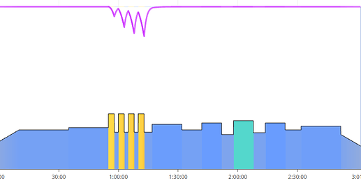 SMARTradioactivechart