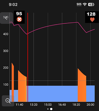 AddCadHRtoEBCchart