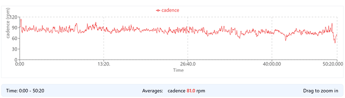 PhilGCadence