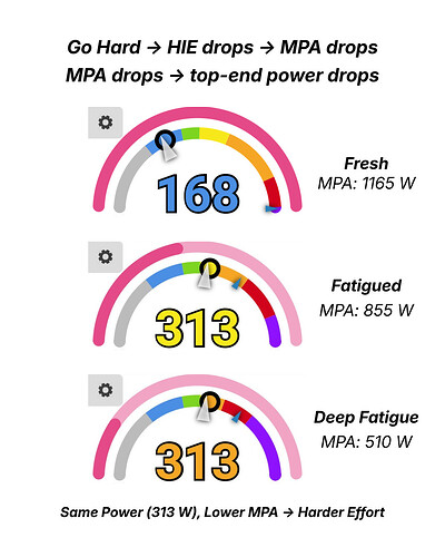 MPA Gauge Fatigue