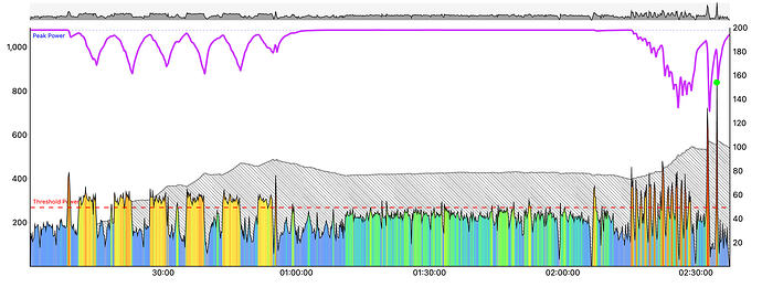 Vo2max into XMB