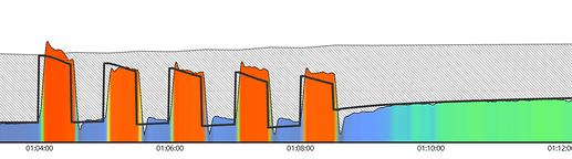 SlopeControlOverIntervals