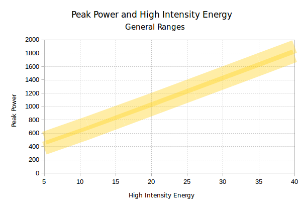 Stages /Trainer power accuracy - Training With Power - FasCat Forum