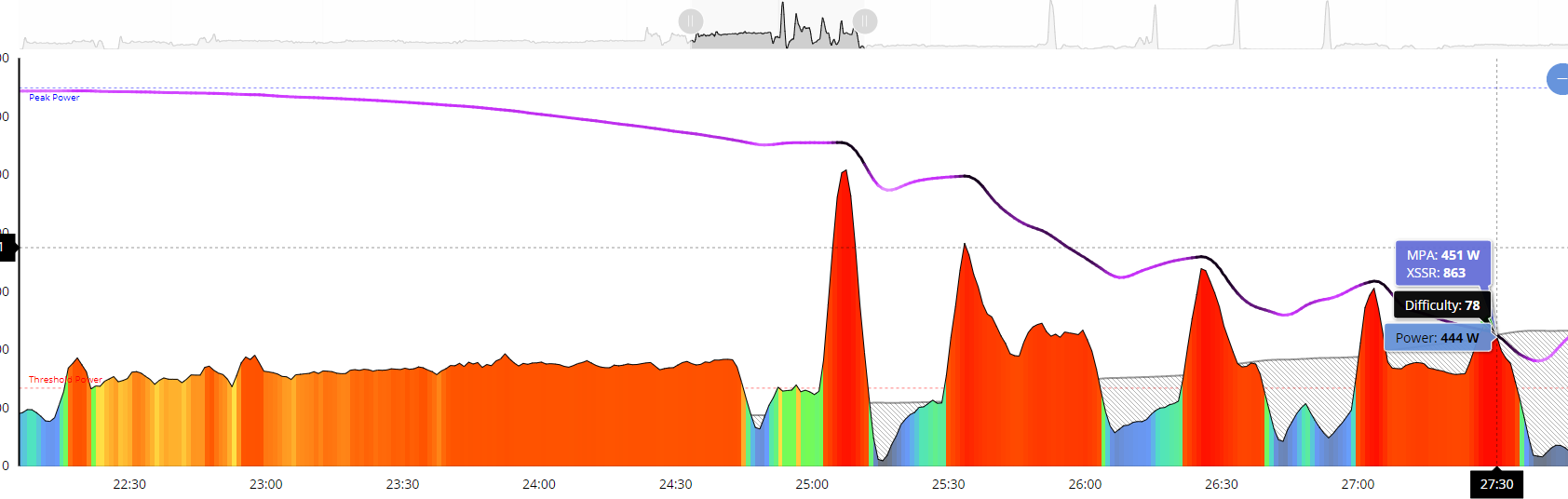 Stages /Trainer power accuracy - Training With Power - FasCat Forum