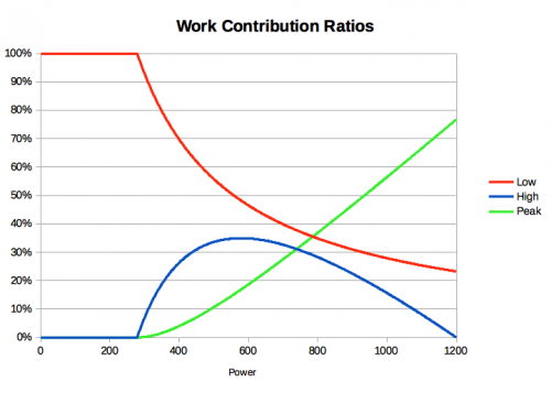 XSS Work Allocations