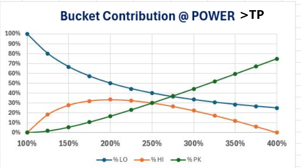 BucketsFillPercentageByPower