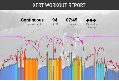 How do you tell if a SMART workout applied any SMARTness - Support - Xert  Community Forum