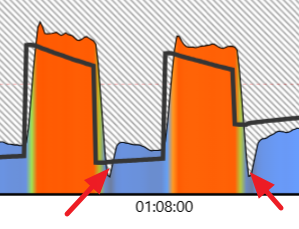 SlopeControlOverIntervals