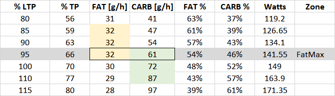 fm