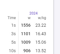 intervals