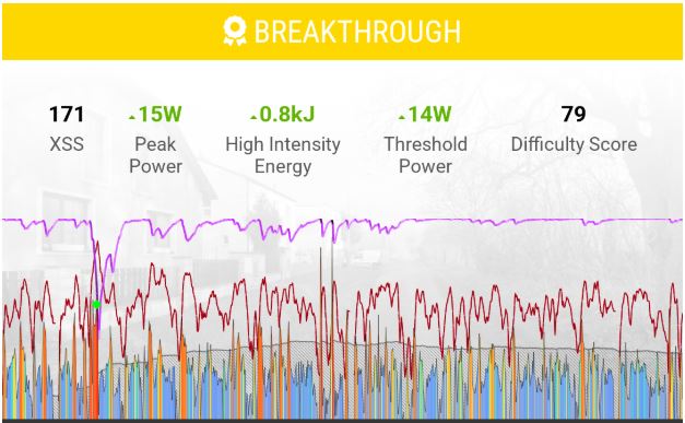 breakthrough