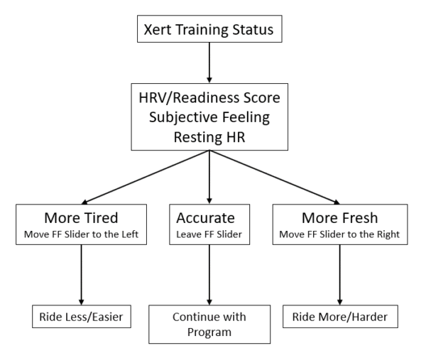 Xert-Assessing-Readiness-Flowchart-600x497