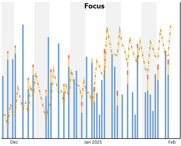 g-chart_focus