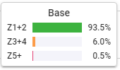 BaseStats