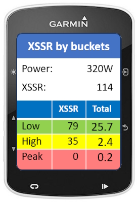 XSSR Buckets2