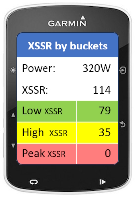 XSSR Buckets