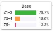 BuildStats