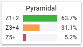 PeakStats