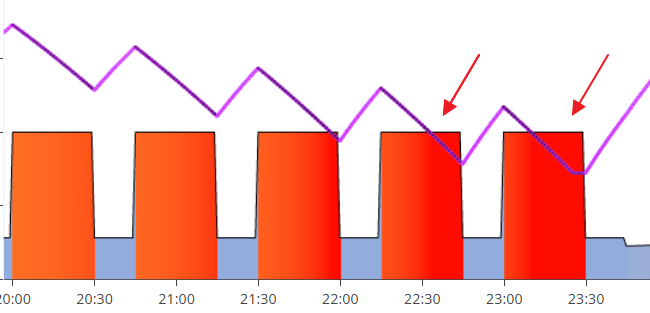 APainThatImUsedToFailurePts